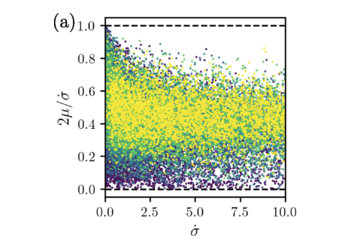 Dissipation Bounds Precision of Current Response to Kinetic Perturbations