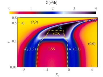 Electron–phonon interaction and electronic correlations in transport through electrostatically and tunnel coupled quantum dots