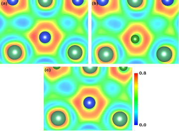 The Effect of Silicon Substitution by Boron