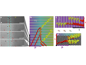 Topologically controlled synthesis of active colloidal bipeds